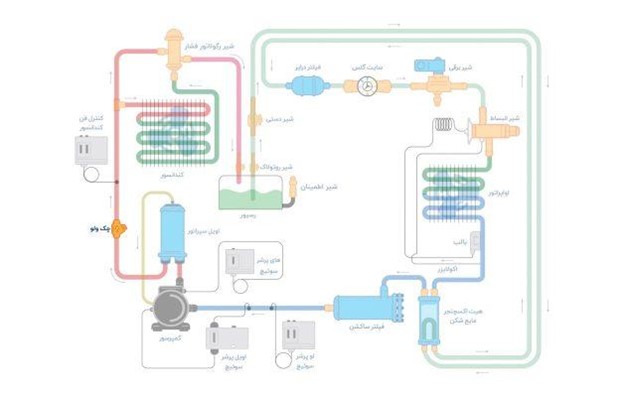 نحوه نصب و محل قرار گیری شیر یکطرفه دانفوس (چک ولو) Danfoss