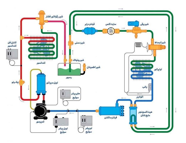 اجزای تشکیل دهنده شیر دستی (هَند ولو) کستل