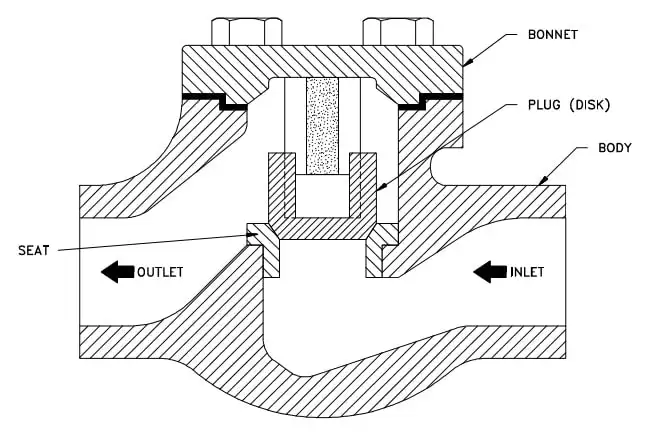 چک ولو فشاری یا بالارفتنی Lift Check Valve